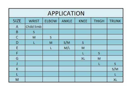 Tubigrip Size Chart