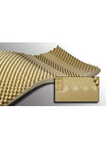 Convoluted Foam Overlay