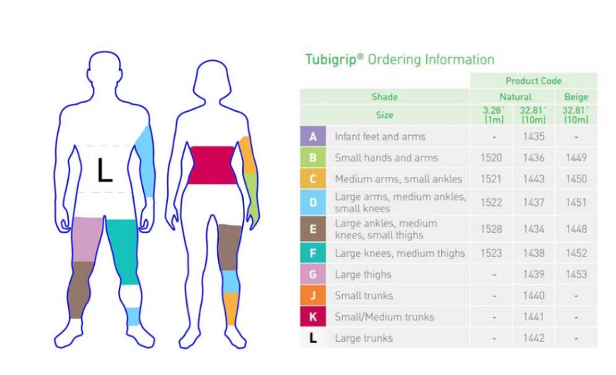 Tubigrip Size Chart with Color Matching