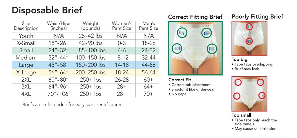 Sizing guide for Tranquility Disposable Briefs